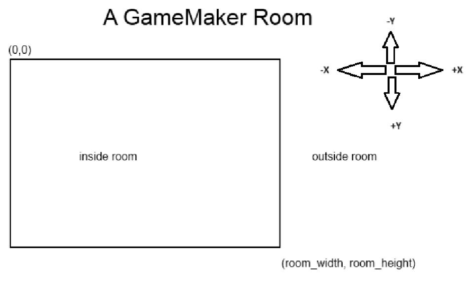 gamemaker-direction-explanation.png